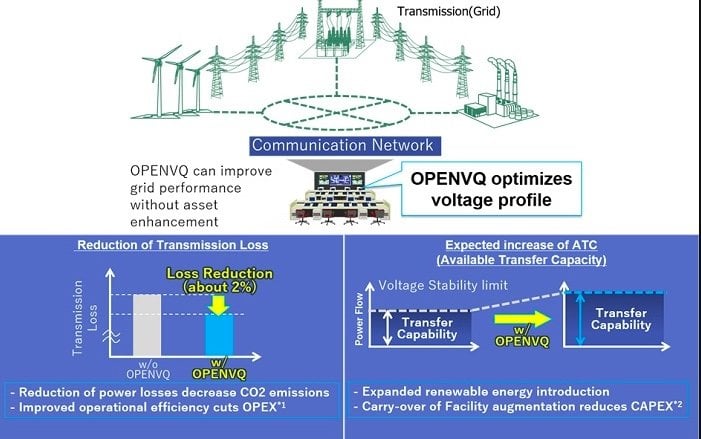 Thailand's First Demonstration Project of Optimized Performance Enabling Network for Volt/Var(Q) (OPENVQ) in Power Transmission Networks